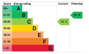 EPC for Bretforton Road, Honeybourne