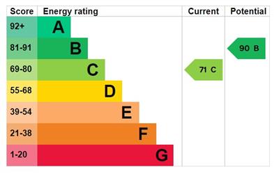 EPC for The Chilterns, Stevenage