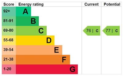 EPC for Pinetree Court, Danestrete, Stevenage, SG1