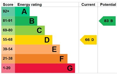 EPC for Stanley Grove, Penwortham, Preston, PR1 0JH